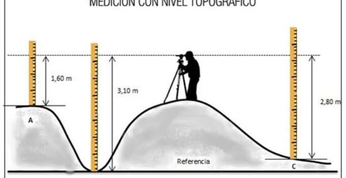 Qué es el nivel en topografía y para qué se utiliza