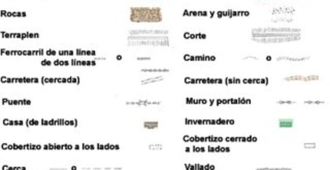 Qué son los planos en topografia y para qué se utilizan